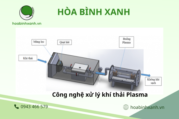 Công nghệ xử lý khí thải Plasma