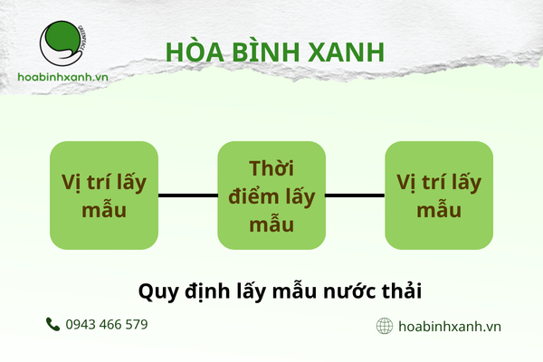 Quy định lấy mẫu nước thải